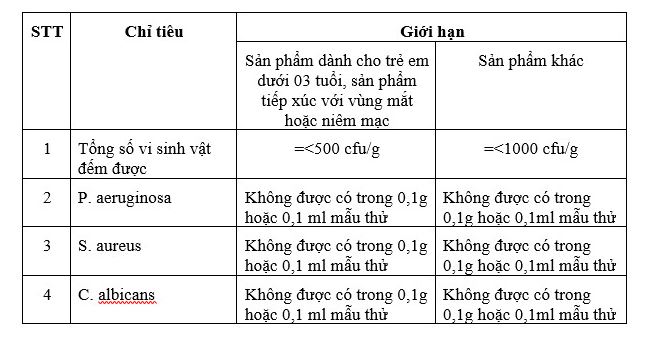 kiểm nghiệm mỹ phẩm