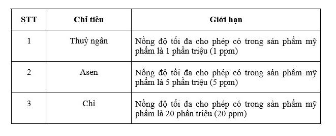 kiểm nghiệm mỹ phẩm