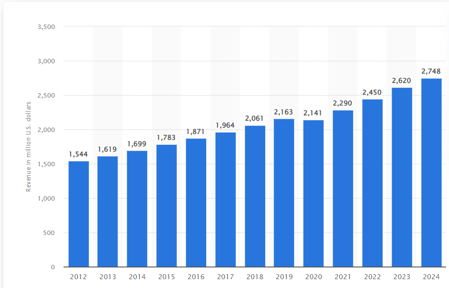 lợi nhuận kinh doanh mỹ phẩm