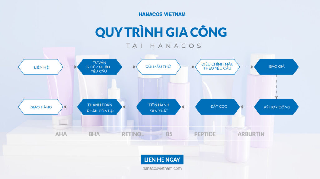 Quy trình gia công mỹ phẩm