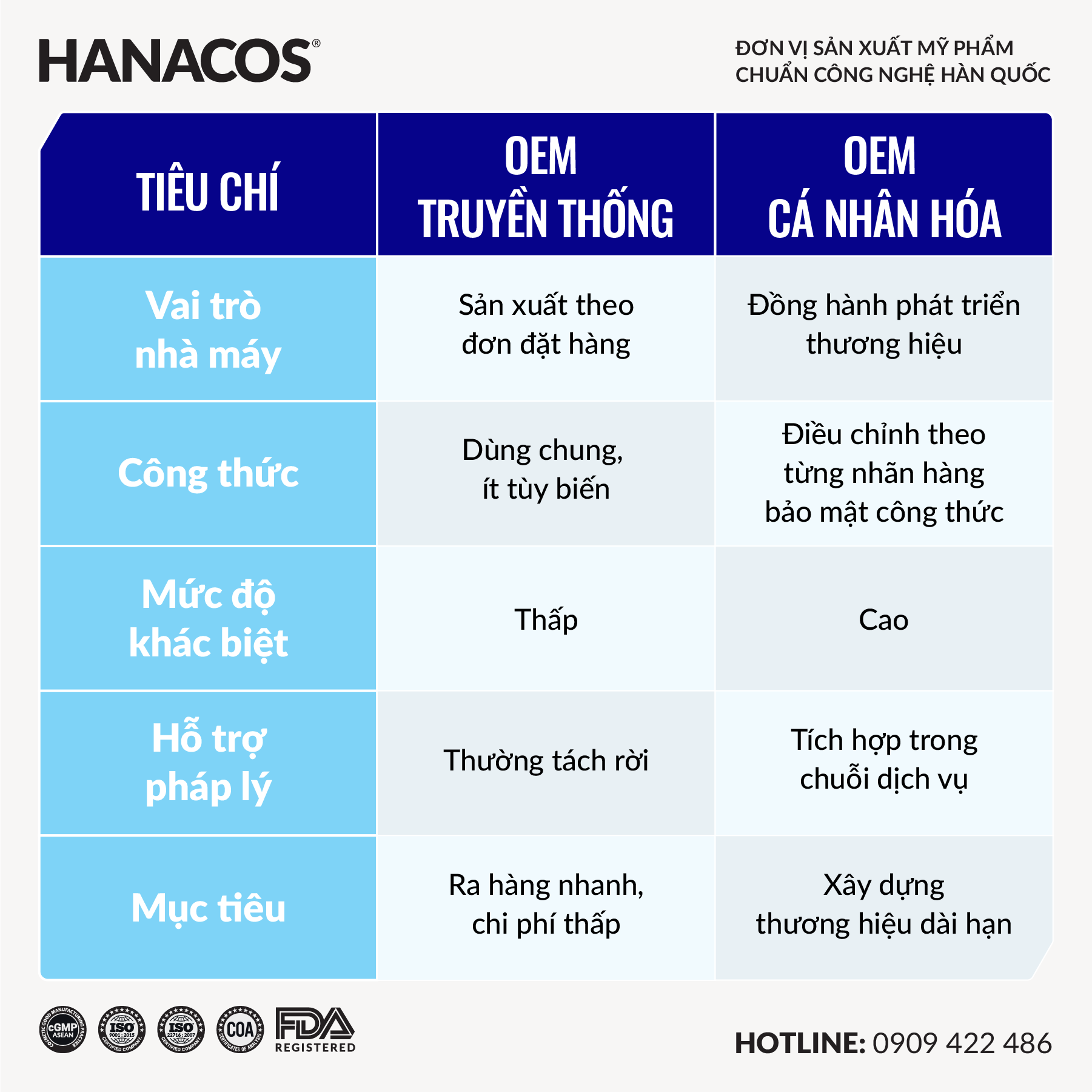 OEM Truyền Thống Và OEM Cá Nhân Hóa