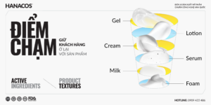 Texture Skincare: Lợi Thế Cạnh Tranh Thầm Lặng Quyết Định Sự Thành Công Của Sản Phẩm | Hanacos Vietnam