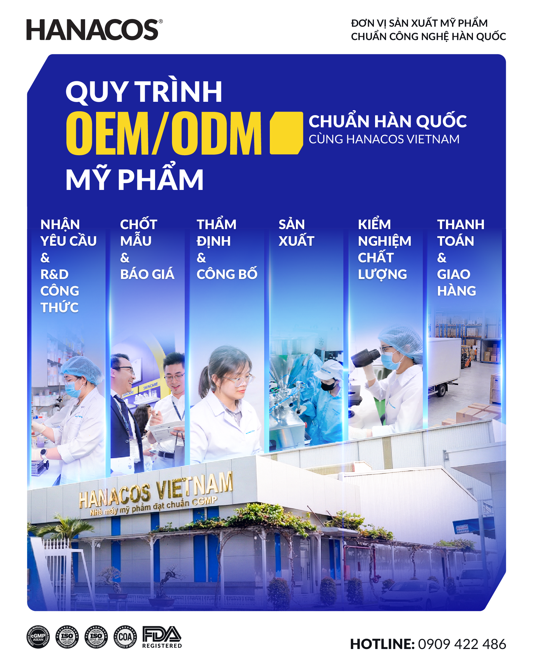 Sơ đồ 6 bước quy trình sản xuất OEM/ODM chuyên nghiệp tại Hanacos Vietnam